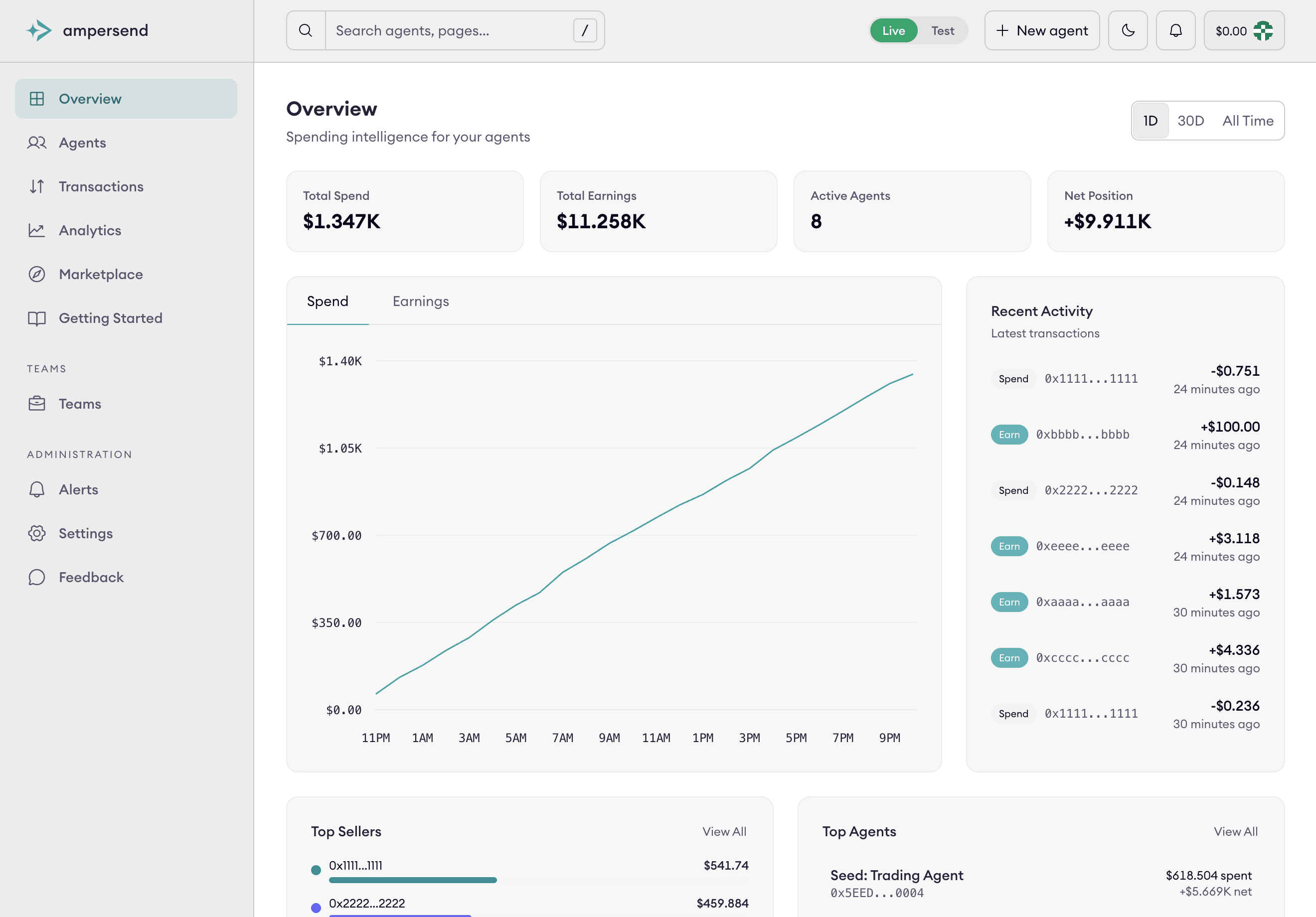 Ampersend dashboard